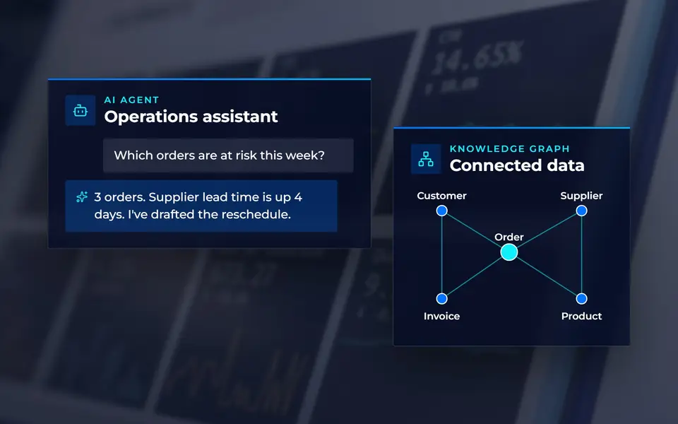 An AI operations assistant answering a question, beside a knowledge graph of connected business data
