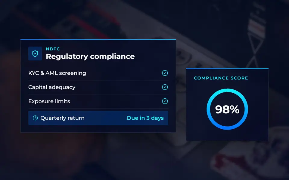NBFC regulatory compliance dashboard with completed checks and a compliance score