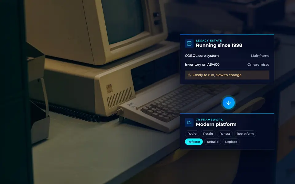 A vintage desktop computer beside a migration panel moving a legacy estate to a modern platform with the 7R framework