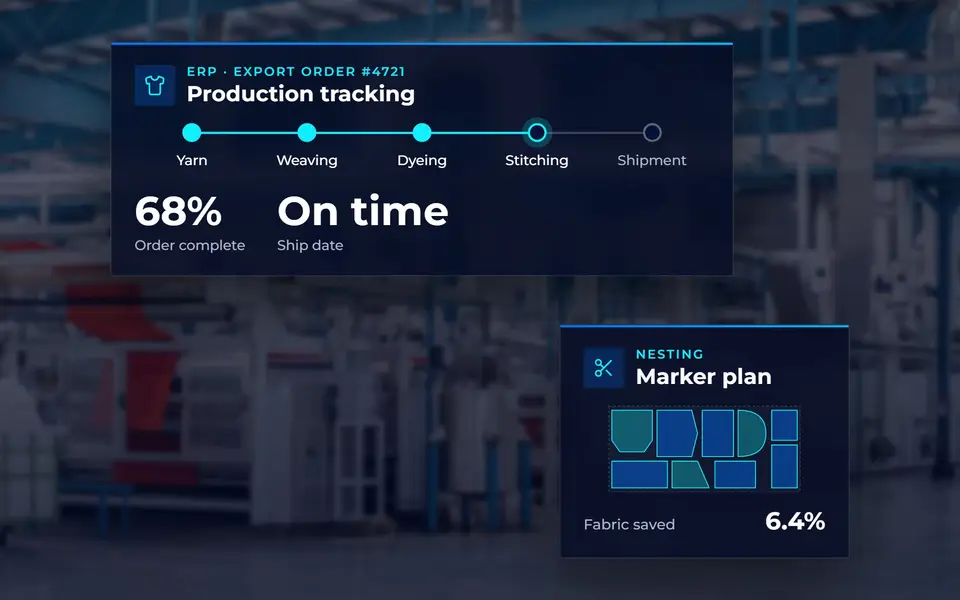 ERP panel tracking an export order from yarn to shipment, with a fabric marker plan