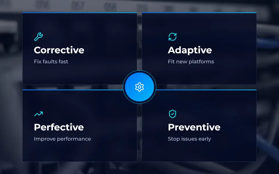 The four maintenance types: corrective, adaptive, perfective and preventive