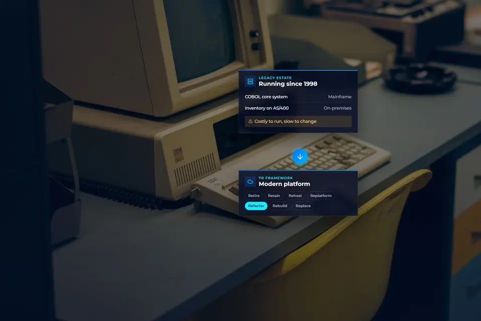 A vintage IBM desktop computer beside a migration panel moving a legacy estate to a modern platform with the 7R framework