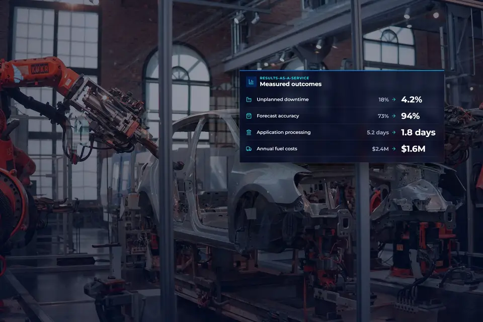 A results dashboard showing measured outcomes before and after: unplanned downtime, forecast accuracy, application processing time and annual fuel costs